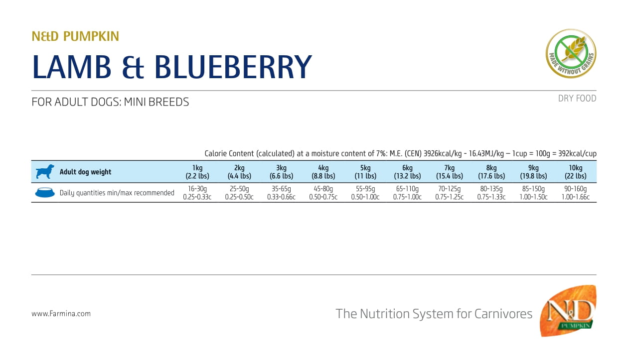 Farmina N&D Dog Pumpkin Lamb & Blueberry Adult Mini