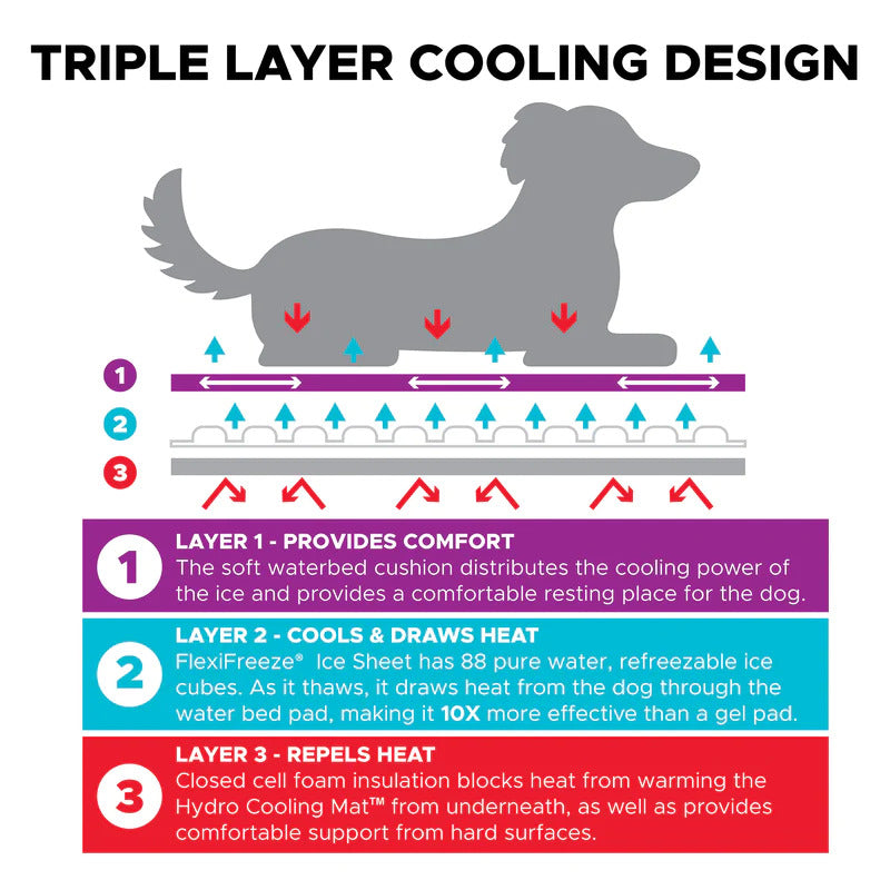CoolerDog Hydro Cooling Mat