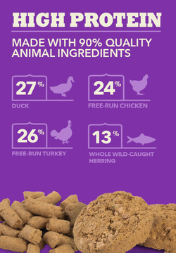 ACANA® Freeze-Dried Food Duck Recipe for Dogs *SPECIAL ORDER*