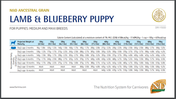 Farmina N&D Ancestral Grain Lamb & Blueberry for Puppies