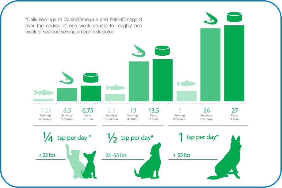 Baie Run Omega-3 for Dogs